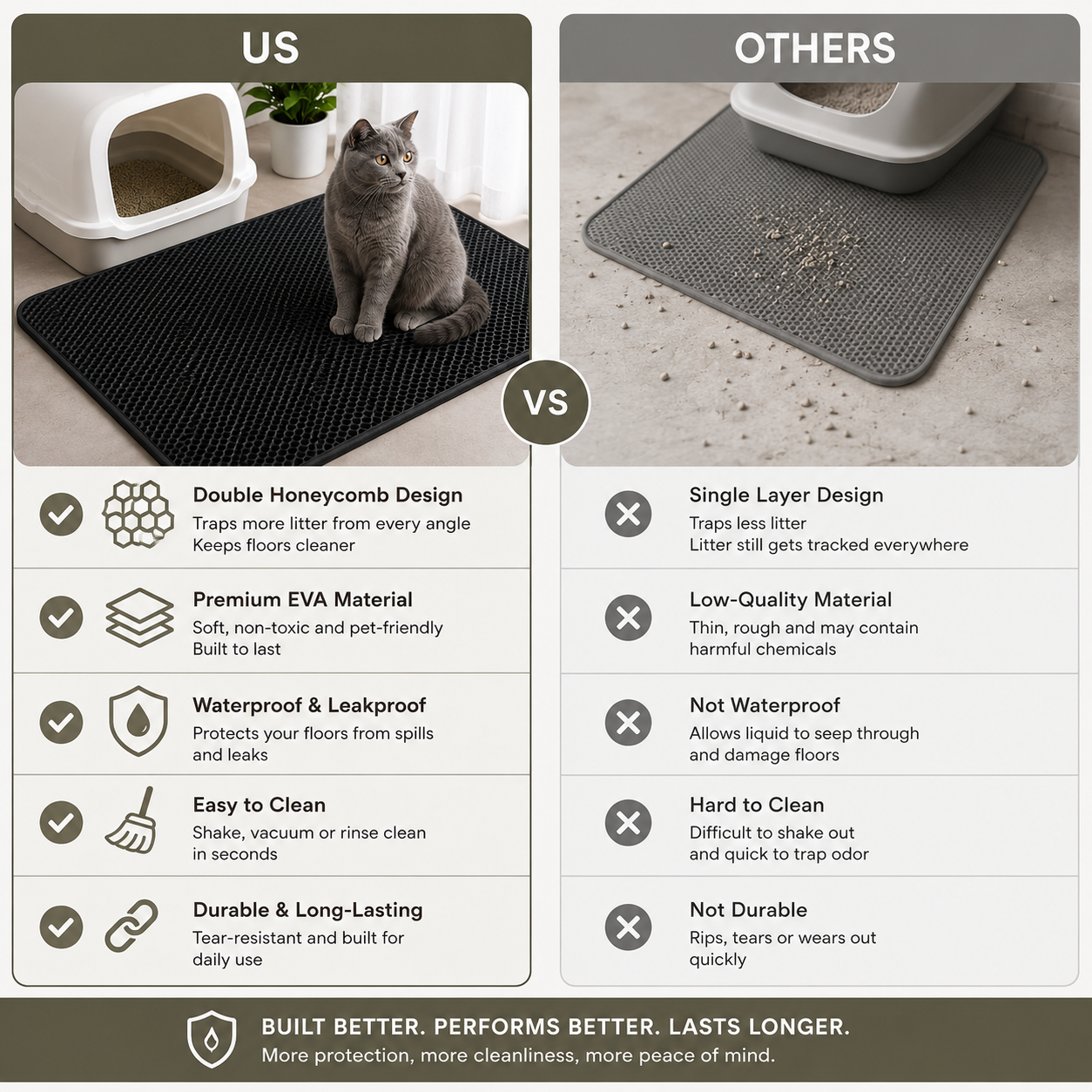 Kitty Litter Mat - Stop Vacuuming 3x Daily!