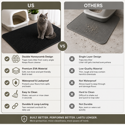 Kitty Litter Mat - Stop Vacuuming 3x Daily!